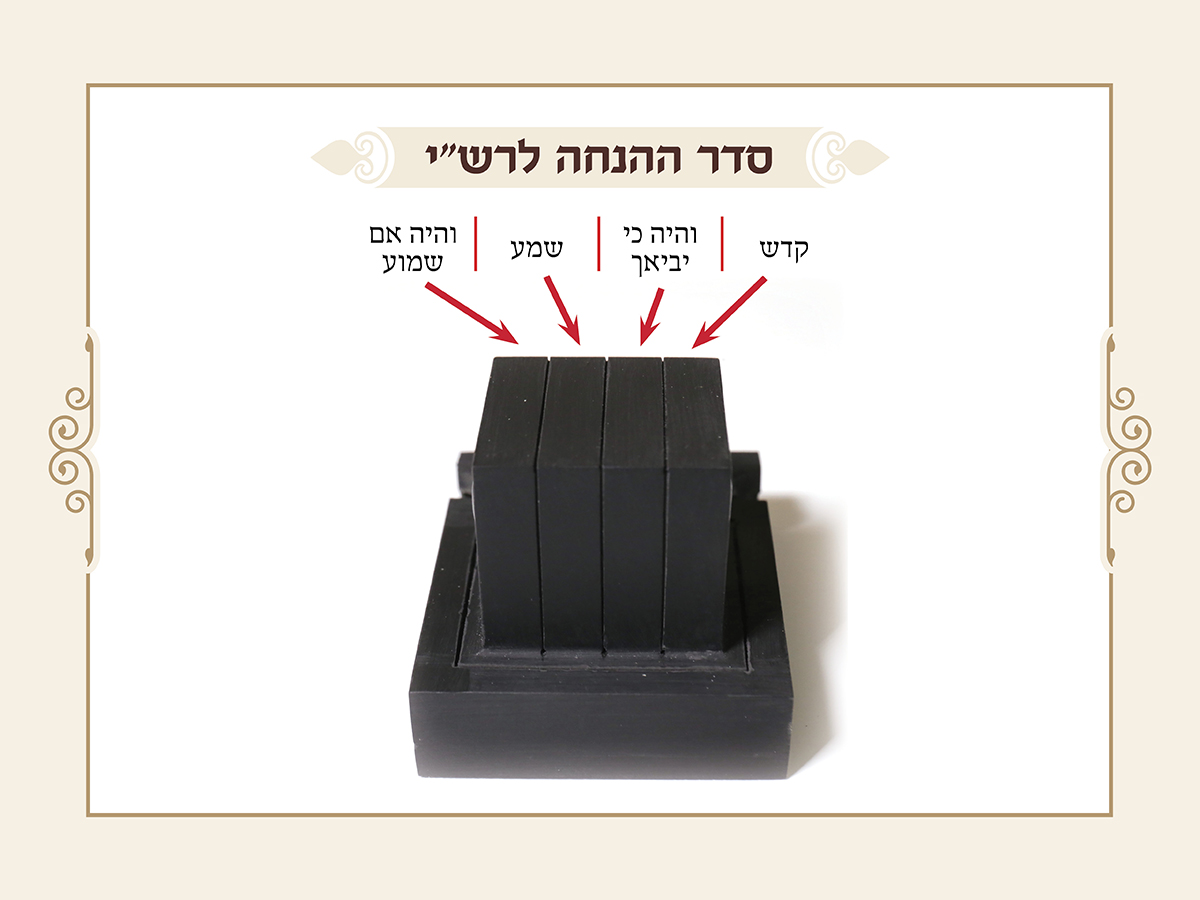 השתלמויות במקצועות הסת"ם- מחיקה תפירת סת"ם ועוד- הרב יוחאי אוחיון